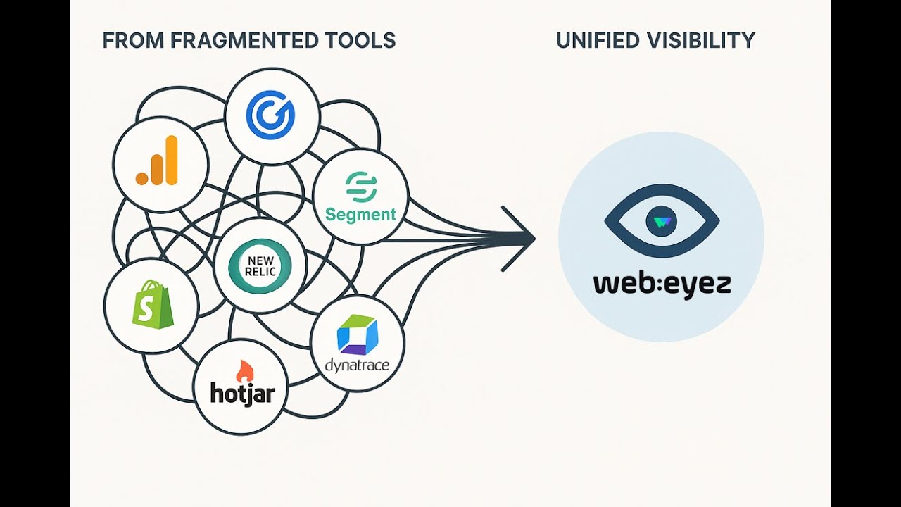 From Data Overload to Insight Clarity - YouTube