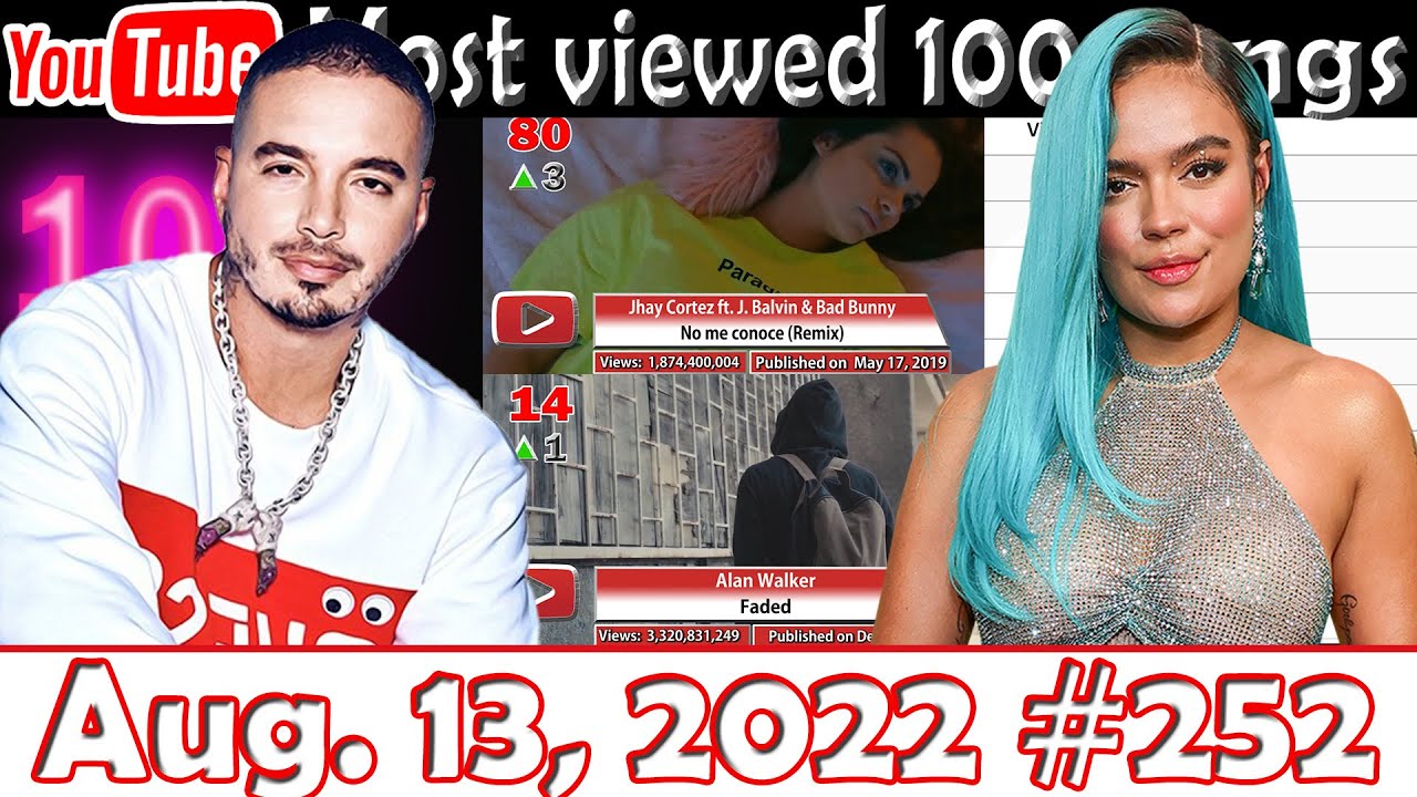 Most Viewed 100 Songs of all time on YouTube - 13 Aug 2022 №252 - YouTube