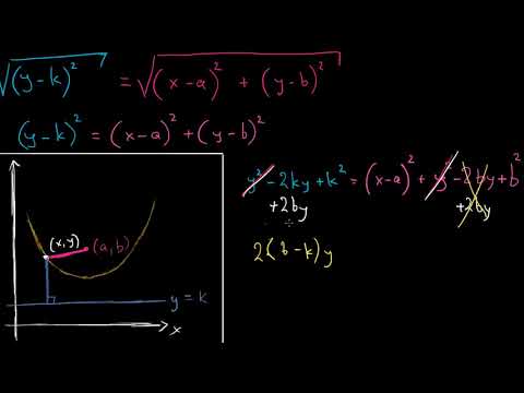 პარაბოლას განტოლება ფოკუსის და დირექტრისას მიხედვით