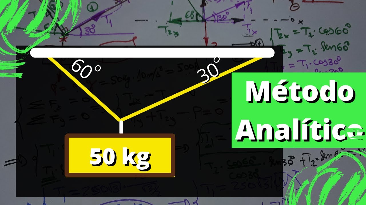 Resolução de exercícios ESTATICA