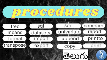 procedures in sas||procedures||sas||all procedures in sas||sas telugu