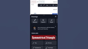 Market Analysis |  Symmetrical triangle form in both Nifty50 and Bank Nifty | 08 Feb | Aish Trader