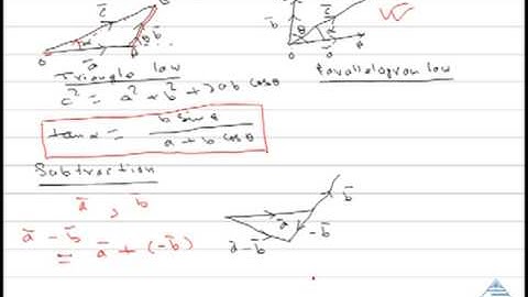 Vectors 3 at SimplyLearnt