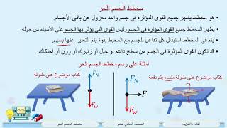 الصف الحادي عشر   المسار العلمي   فيزياء   مخطط الجسم الحر