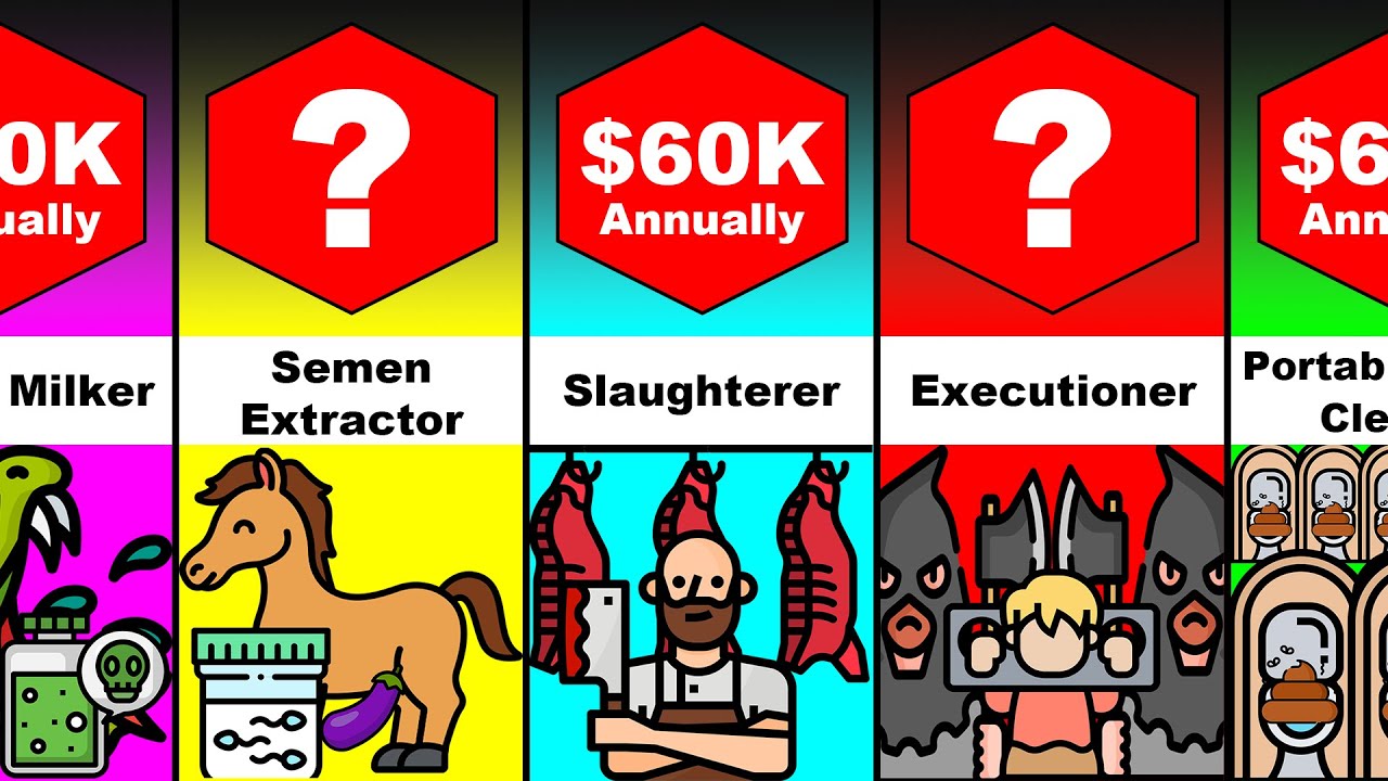 Price Comparison: Highest Paying Jobs That Nobody Wants