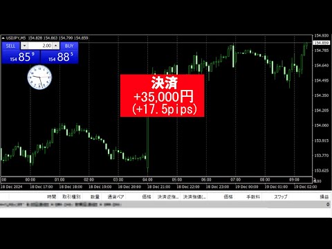 2024年12月19日仲値トレード