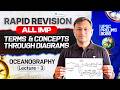 Oceanography — Geography Terms &amp; Concepts Through Diagrams | UPSC Prelims 2026 Rapid Revision | L3