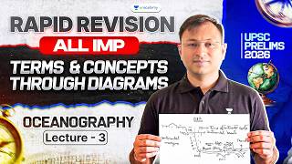 Oceanography — Geography Terms &amp; Concepts Through Diagrams | UPSC Prelims 2026 Rapid Revision | L3