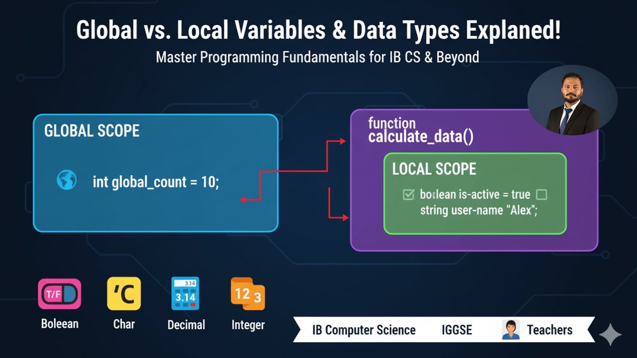Data types: Boolean value, char, decimal, integer, string - Pyhton (B 2.1,1) IB DP, A Levels