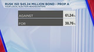 Rusk ISD rejects bonds for new school, athletic upgrades
