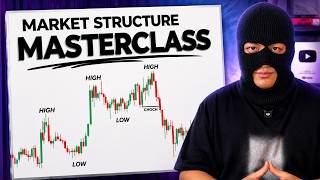 How to Properly Identify Market Structure (For Beginners)