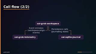 Grok Build - Terminal AI Coding Agent | rust ai agent | agent client protocol(LLM)