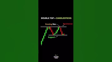 Double top candle stick #chartpatterns #shorts