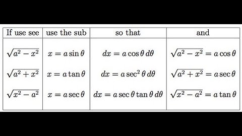 Section 8.4 Trigonometric Substitution