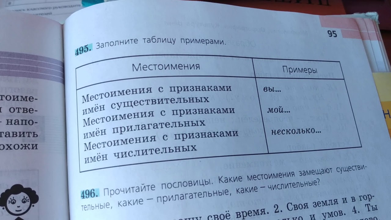 Повторение темы местоимение 6 класс конспект урока. Повторение местоимений 6 класс упражнения.