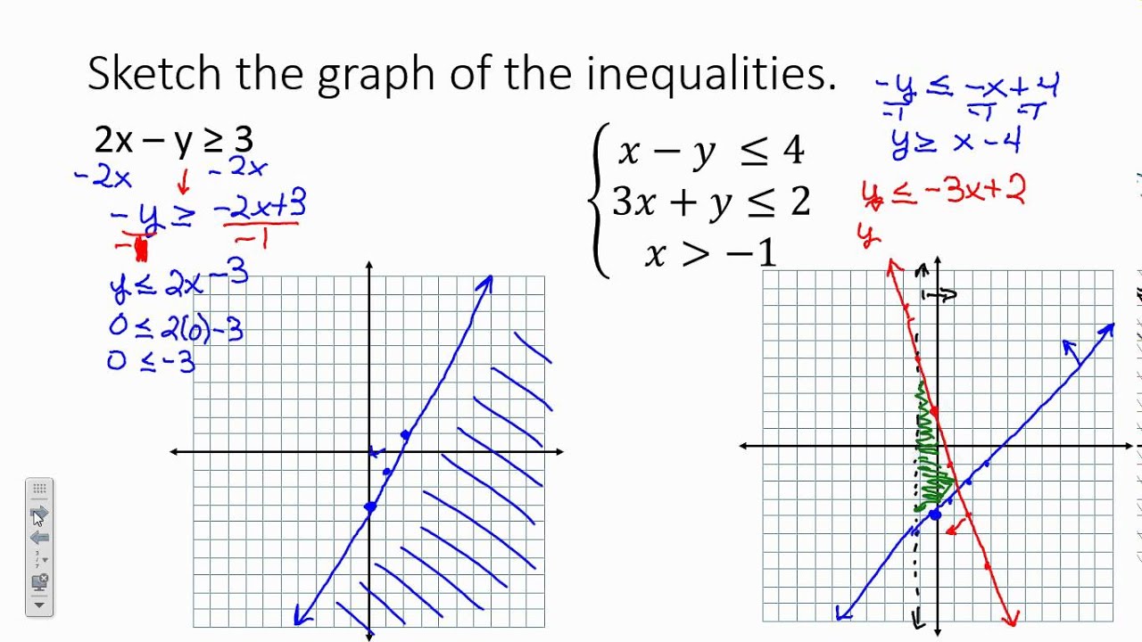 Systems Of Equations And Inequalities Systry