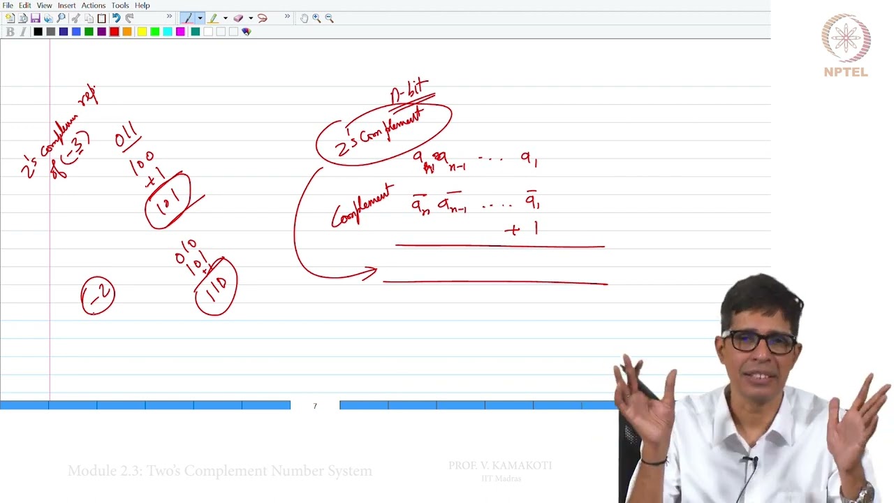 CS2356: Computer Systems Design | Lec 09: Two’s Complement System