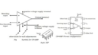 Symbol of Op amp | CMRR | Slew rate | Ideal op amp
