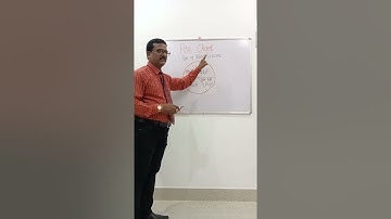 Data Interpretation in Pie Chart By Dr. Pramoda Kumar Mahapatra.