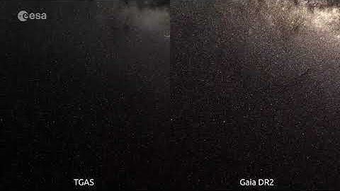 Comparison between Gaia