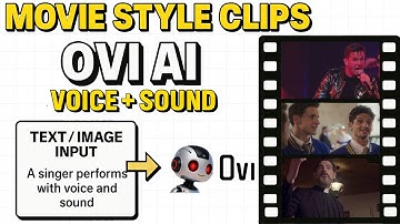 OVI ComfyUI Workflow: Image & Text-to-Video with Sound (2025) — Is It Better Than Veo 3?
