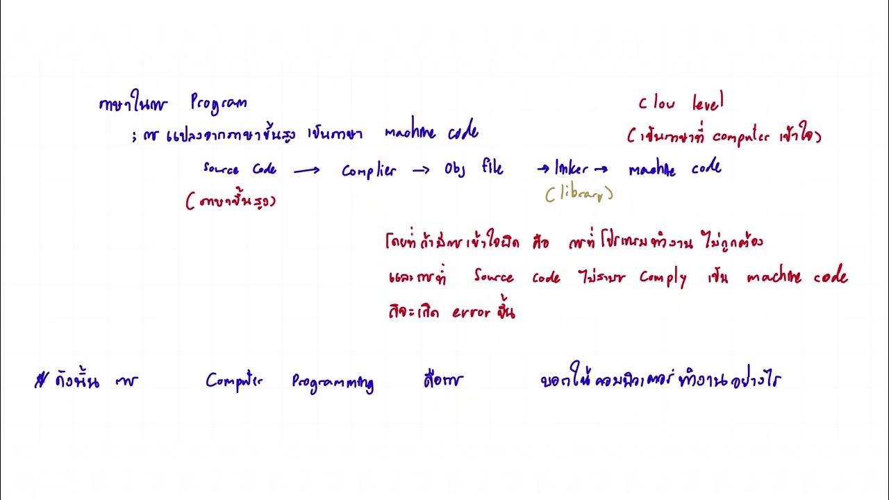Basic Computer programming theory - YouTube