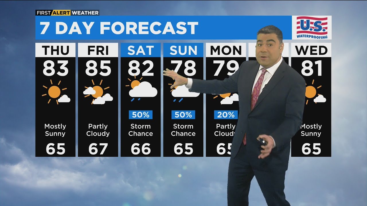 Chicago First Alert Weather: Enjoy the sunshine - YouTube