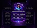 SSC Part 1 Date Sheet 2026 | FBISE Official#fbise #exam#viral#info