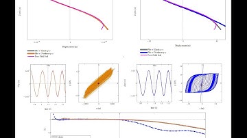 Kinematic Pile SSI: Elastic vs. Nonlinear Effects