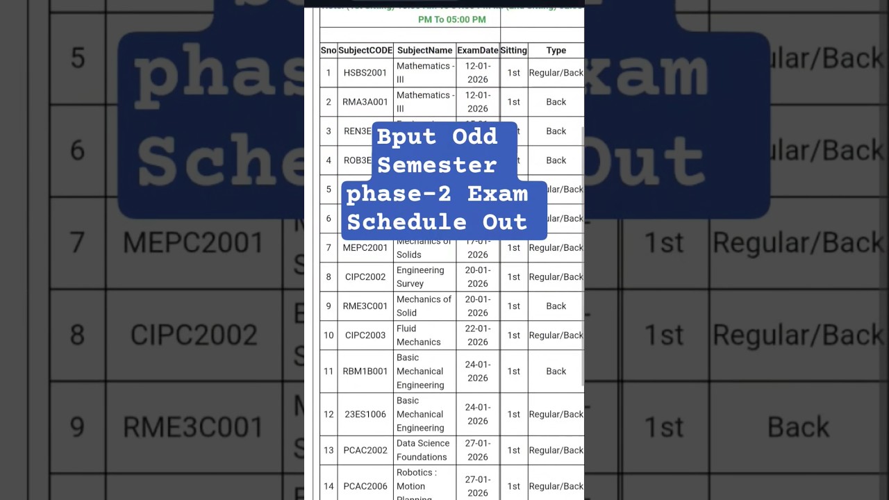 Bput Odd Semester phase-2 Exam Schedule Out Check Now 