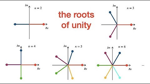 the geometry of roots of unity
