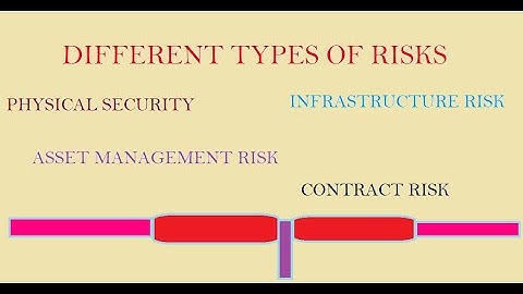 what is RCSA part 2? control testing and self assessment. Generic concerns.