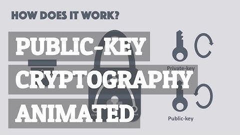 encryption explained | Public key cryptography