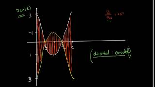 Amplitude modulation part2: Overmodulation, modulation index