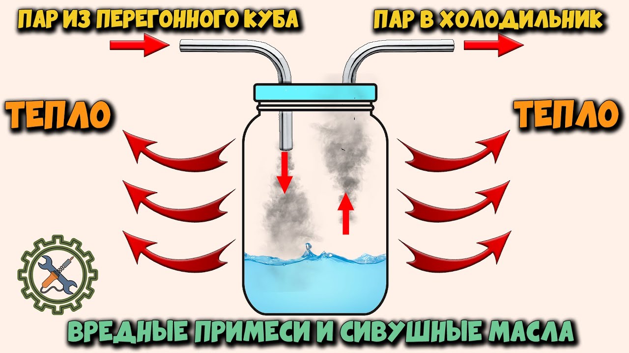 ⚗ Сравнение самогонных аппаратов с сухопарником и с колонной