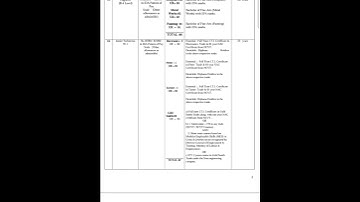 SPMCIL Recruitment 2022 | Good Opportunity | SPMCIL Job Vacancy 2022 #shorts #ytshort #ytshorts