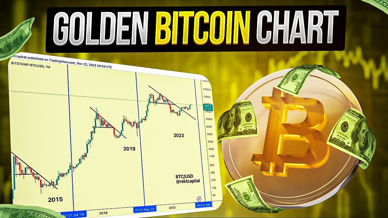 The One Bitcoin Chart That You Need For Success In 2024 PART 2 YouTube the-one-bitcoin-chart-that-you-need-for-success-in-2024-part-2-youtube
