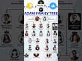 Gautam Adani Family Adani Family Tree Gautam Adani Family Details Viral Shorts Adani Short 