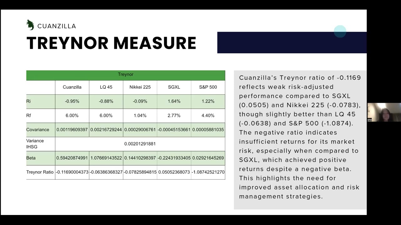 CUANZILLA Investment Performance Presentation