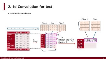 [DSBA]CS224N-11, 12.ConvNets for NLP / Information from parts of words : Subword Models