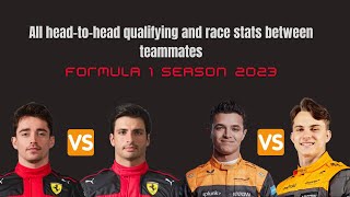 All head-to-head qualifying and race stats between teammates Formula 1 Season 2023