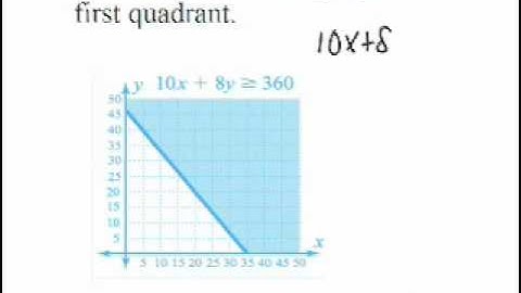 Elementary and Intermediate Algebra Ch4 Ex21