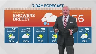 Weather forecast for Saturday, March 7