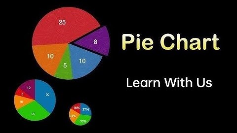 Pie Chart | Fraction | Comparing Fraction | Grade 4