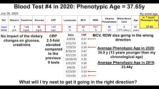 Biological Age Test #4 in 2020: Getting Better or Getting Worse?