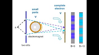 Two mysteries of electron diffraction (resolved)