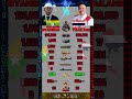 Myanmar vs Thailand Military Power Comparison 2026