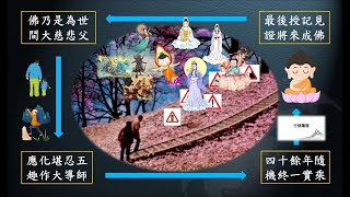 惟智薰法香心得20220122 靜思法髓妙蓮華973集