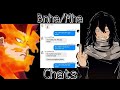 Aizawa can't stand Endeavor! || ⚠️TW: Homophobia || READ DESCRIPTION!