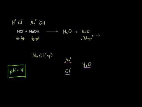 მარილების მჟავურ-ფუძური მახასიათებლები
